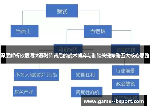 深度解析欧冠淘汰赛对阵背后的战术博弈与制胜关键策略五大核心思路 深度解析欧冠淘汰赛对阵背后的战术博弈与制胜关键策略五大核心思路