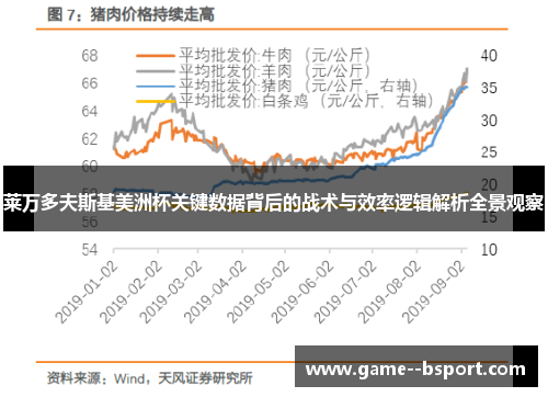 莱万多夫斯基美洲杯关键数据背后的战术与效率逻辑解析全景观察